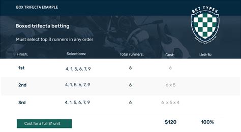 trifecta key box calculator|Trifecta Key Betting: How Trifecta Keys And Wheel Bets Work.